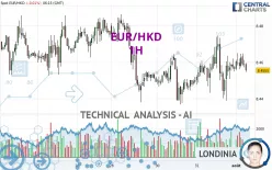 EUR/HKD - 1H