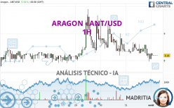 ARAGON - ANT/USD - 1H