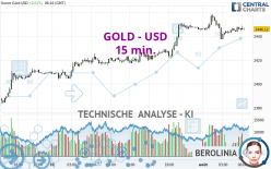 GOLD - USD - 15 min.