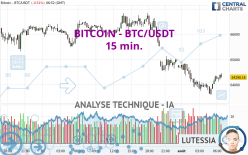 BITCOIN - BTC/USDT - 15 min.