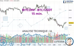 BITCOIN - BTC/USDT - 15 min.