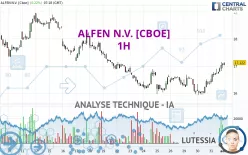 ALFEN N.V. [CBOE] - 1H