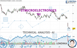 STMICROELECTRONICS - 1 uur