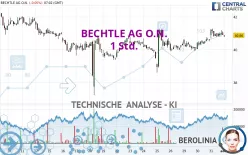 BECHTLE AG O.N. - 1 Std.