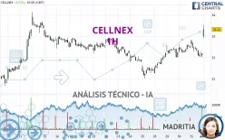 CELLNEX - 1H