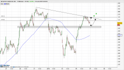 INTUITIVE SURGICAL INC. - 15 min.