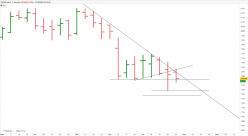 CAC40 INDEX - Wekelijks