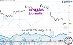 BENETEAU - Journalier