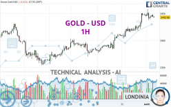 GOLD - USD - 1H