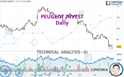 PEUGEOT INVEST - Giornaliero