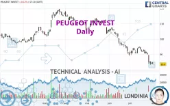 PEUGEOT INVEST - Daily