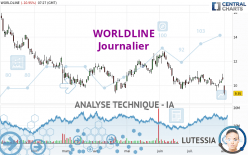 WORLDLINE - Täglich