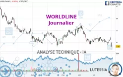 WORLDLINE - Täglich