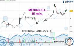 MEDINCELL - 15 min.