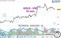 GOLD - USD - 15 min.