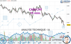 CAD/CHF - 15 min.