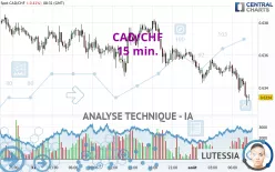 CAD/CHF - 15 min.