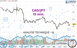 CAD/JPY - 15 min.