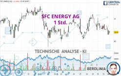 SFC ENERGY AG - 1 Std.