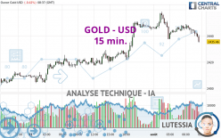 GOLD - USD - 15 min.