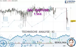 DAI - DAI/USD - 1 Std.