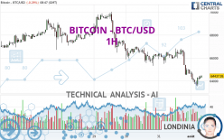 BITCOIN - BTC/USD - 1H