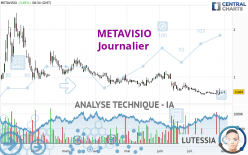 METAVISIO - Journalier