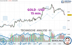 GOLD - USD - 15 min.