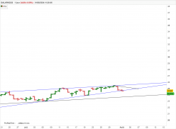 GALAPAGOS - Daily