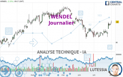 WENDEL - Journalier