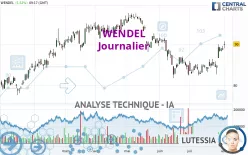 WENDEL - Journalier