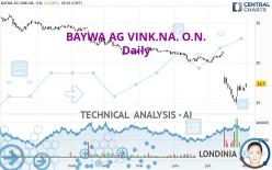 BAYWA AG VINK.NA. O.N. - Dagelijks