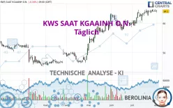 KWS SAAT KGAAINH O.N. - Täglich