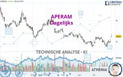 APERAM - Daily