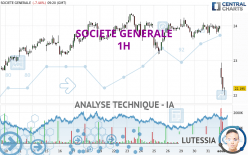 SOCIETE GENERALE - 1 uur