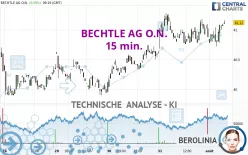 BECHTLE AG O.N. - 15 min.