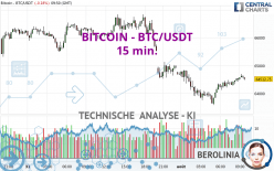 BITCOIN - BTC/USDT - 15 min.