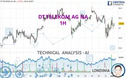 DT.TELEKOM AG NA - 1H