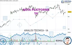 META PLATFORMS - 1H