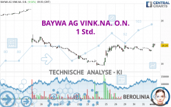 BAYWA AG VINK.NA. O.N. - 1 Std.