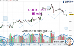 GOLD - USD - 15 min.