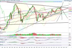 CAC40 INDEX - Mensual