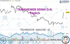 TEAMVIEWER SEINH O.N. - Täglich