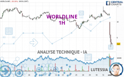 WORLDLINE - 1 Std.