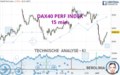 DAX40 PERF INDEX - 15 min.