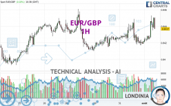 EUR/GBP - 1H