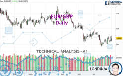 EUR/GBP - Daily