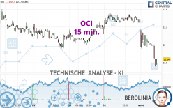 OCI - 15 min.