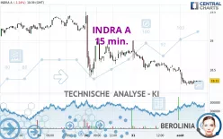 INDRA A - 15 min.