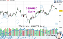 GBP/USD - Daily